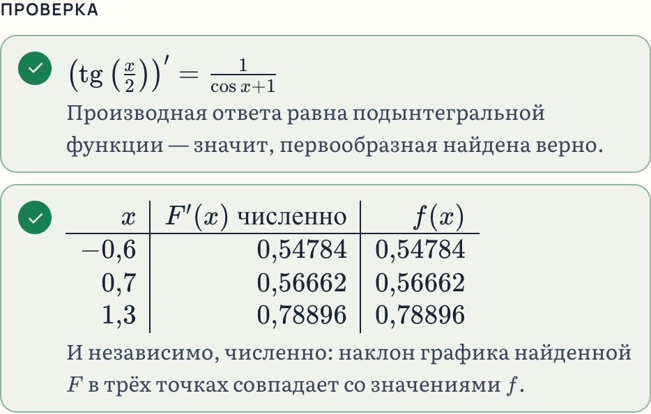 Блок «Проверка» решателя интегралов: производная ответа tg(x/2) равна 1/(cos x + 1), и таблица численной проверки в трёх точках