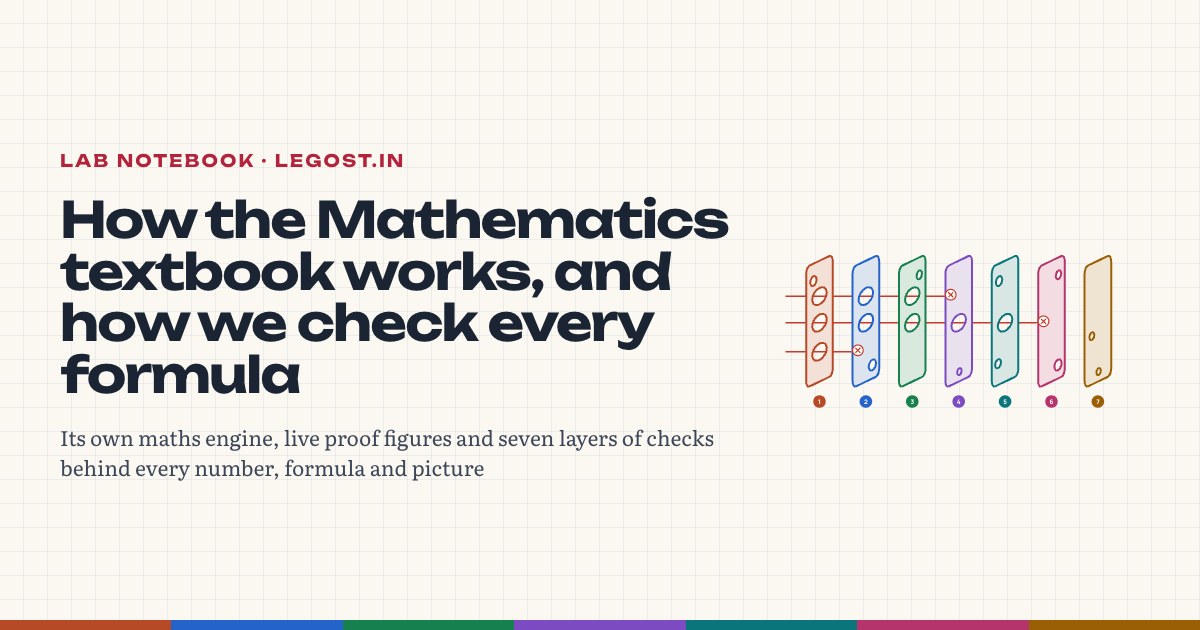Seven layers of checks behind the Mathematics textbook