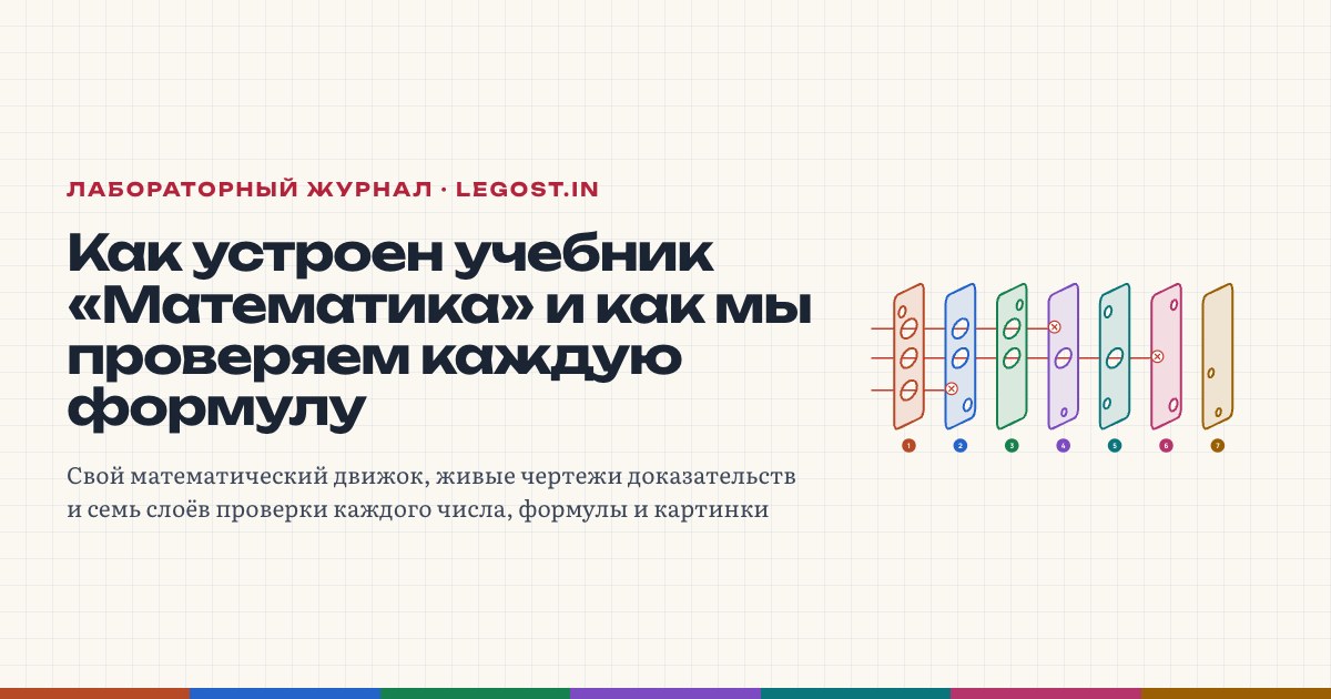 Семь слоёв проверки учебника «Математика»